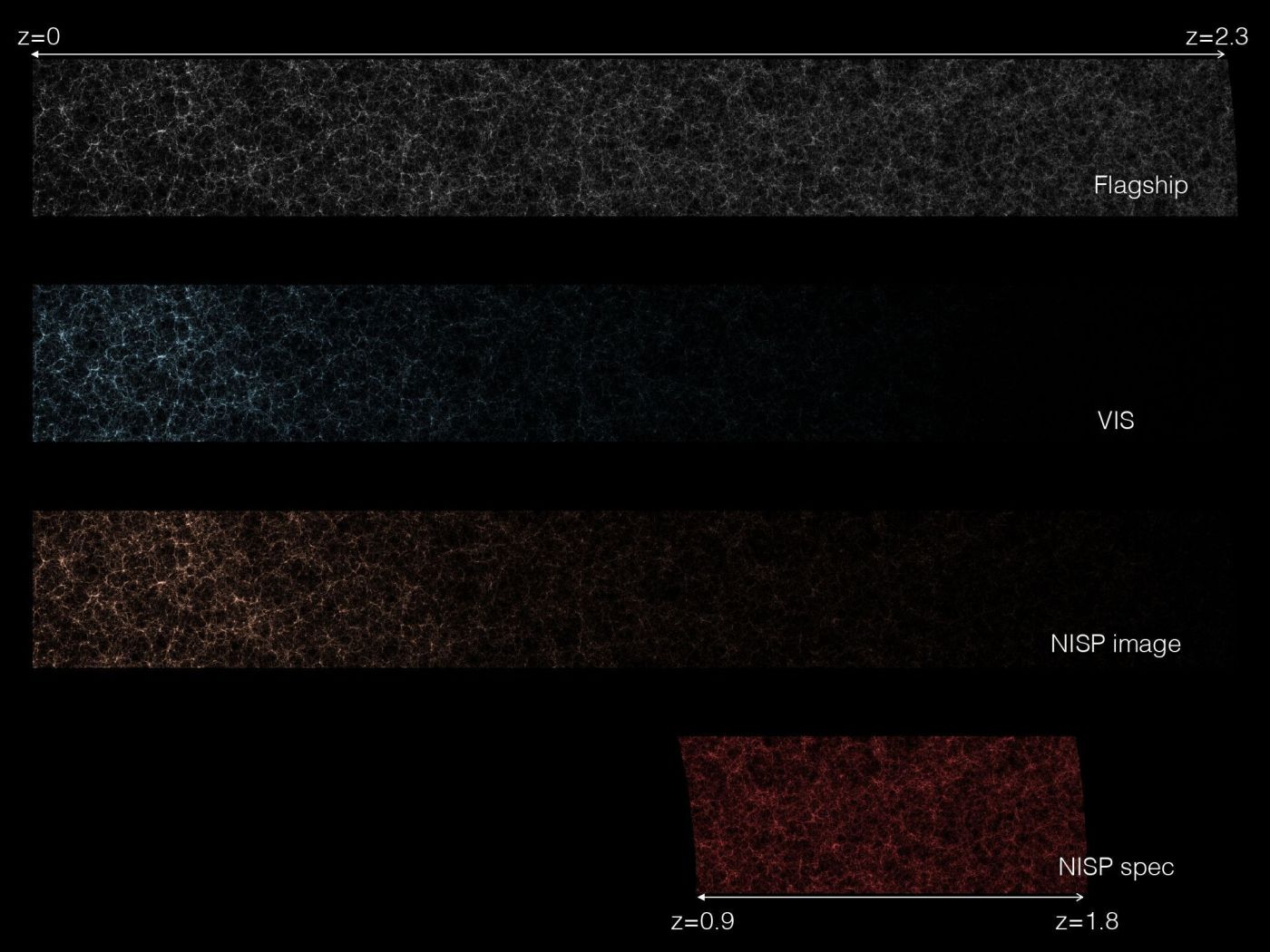 Euclid simulations. Credits: ICE-CSIC.