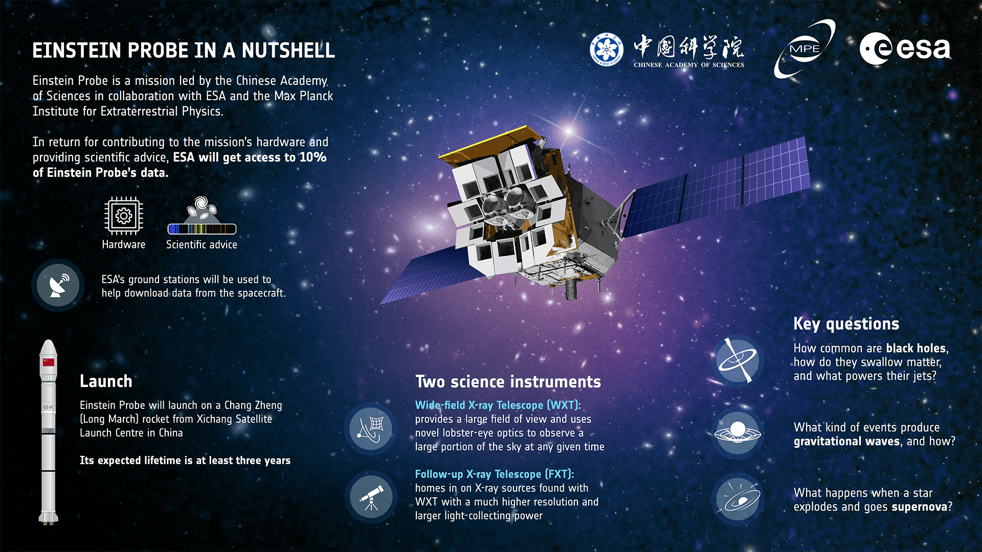 Einstein Probe infographic by ESA.