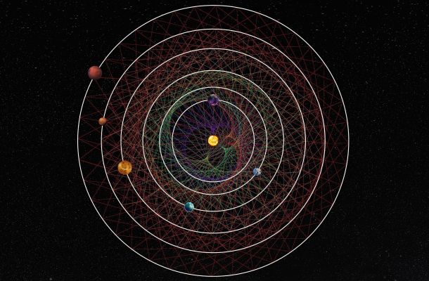 Traçar un enllaç entre dos planetes veïns a intervals de temps regulars al llarg de les seves òrbites crea un patró únic per a cada parella. Els sis planetes del sistema HD 110067 creen junts un patró geomètric fascinant a causa de la seva cadena de ressonància. Crèdits: Thibaut Roger (NCCR PlanetS).