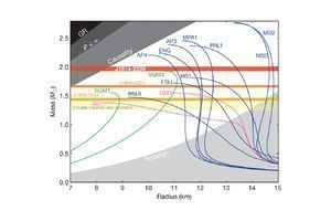 Nuclear reactions.